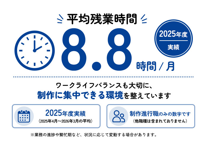 労働時間