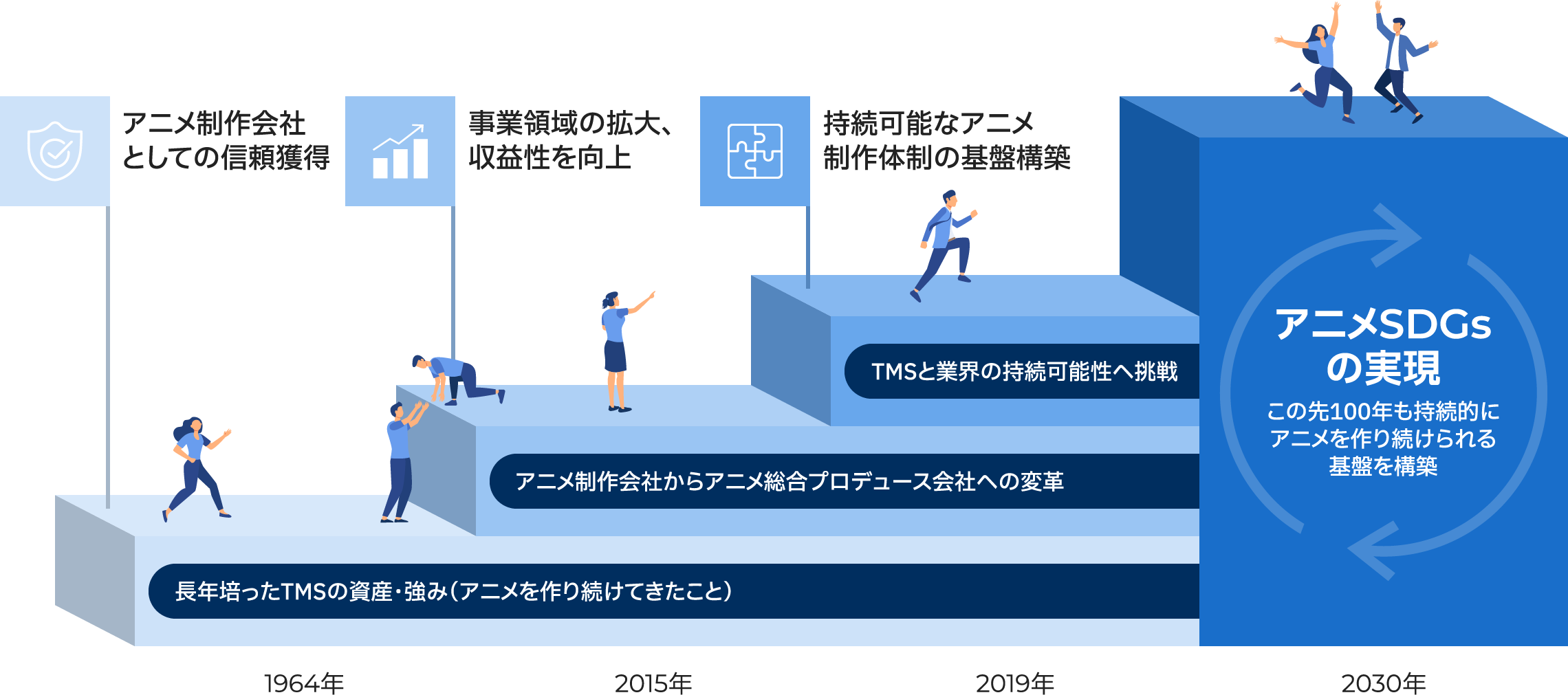 ロードマップ図